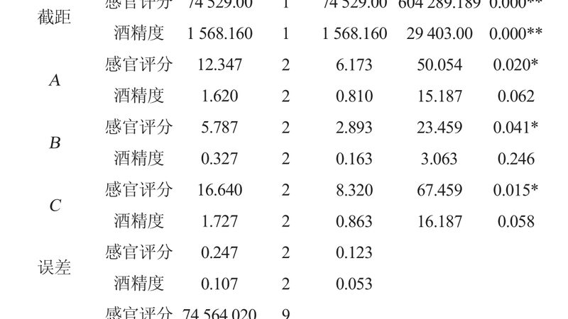 叉车日常检查步骤，保障仓储安全
