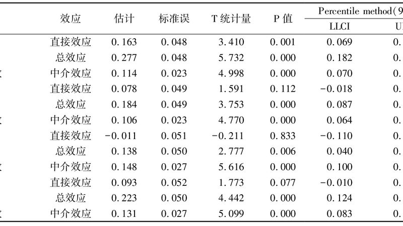 柴油叉车日常检查，漏掉这一步可能损失几万块