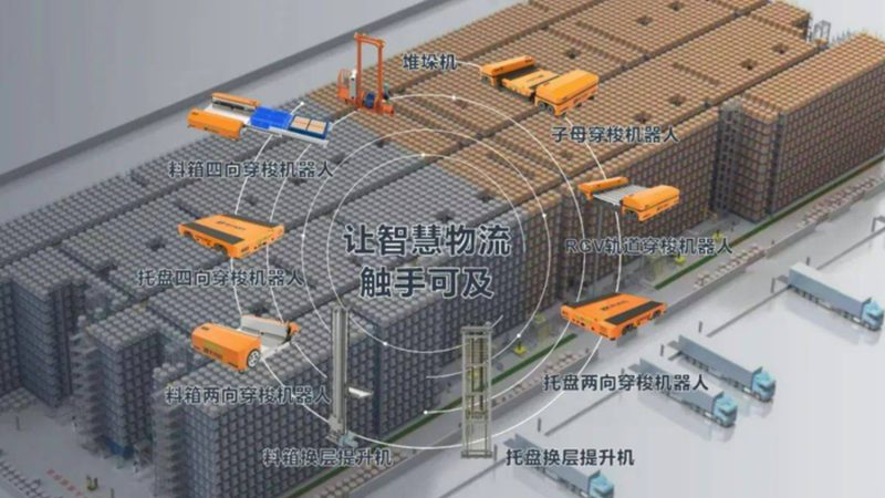 塑料托盘仓储货架配套尺寸